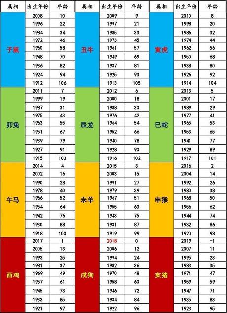 2024年什麼生肖|生肖對應到哪一年？十二生肖年份對照表輕鬆找（西元年、民國年）